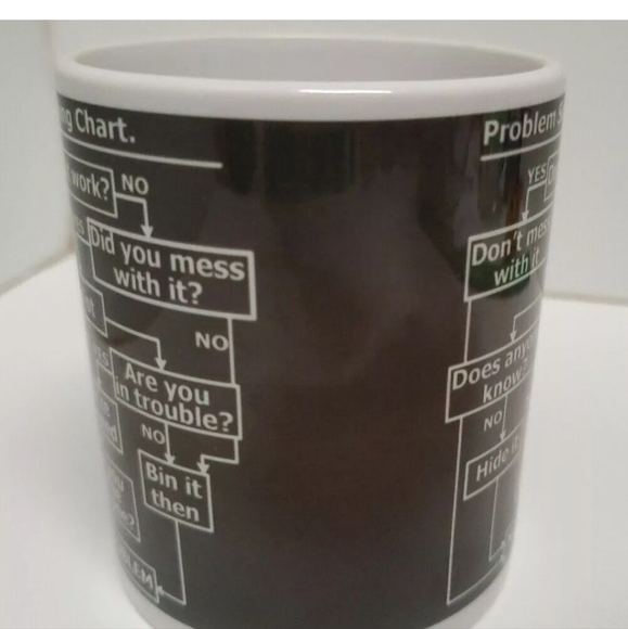 Twisted Envy " Problem Solving Flowchart"  10 Oz Black & White 4" mug Pre-owned - Picture 3 of 7